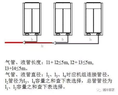 兩台室外機距離|室外機安裝的基礎要求，你真的了解嗎？